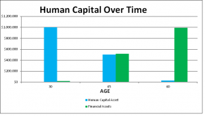 Student Loan not all debt is equal