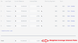 Weighted Average Interest Rate For Income Driven Repayment Student Loan Forgiveness Plans