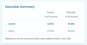 How To Manage Money Wisely Execution Summary