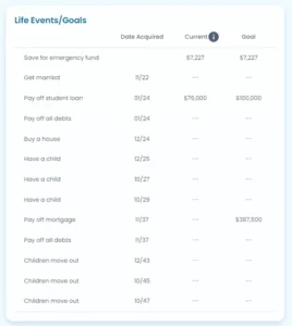 How To Set Financial Goals