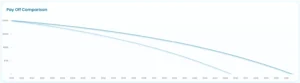 Fitbux Mortgage Payoff Calculator
