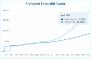 Home Affordability Future Net Wealth