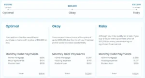 Home Affordabilty Optimal Purchase Price
