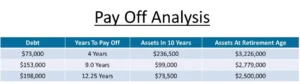 Physical Therapist Student Loan Pay Off Analysis