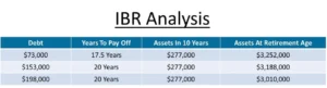 Physical therapist student loan IDR analysis