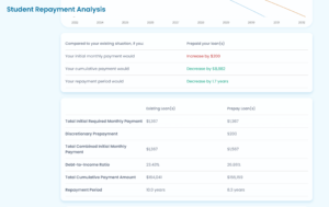 Fitbux student loan payoff calculator results